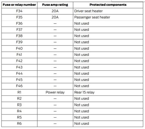 fuse power distribution box ford escape|2015 ford escape fuse chart.